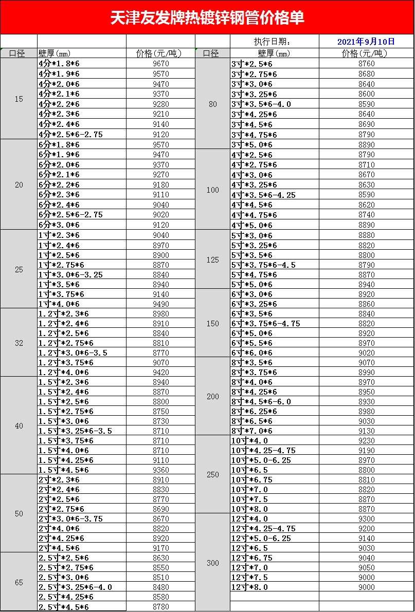 <a href=http://www.mahanchen.com/ target=_blank class=infotextkey>友發(fā)<a href=http://www.mahanchen.com/ target=_blank class=infotextkey>鍍鋅管</a></a>今日價(jià)格表