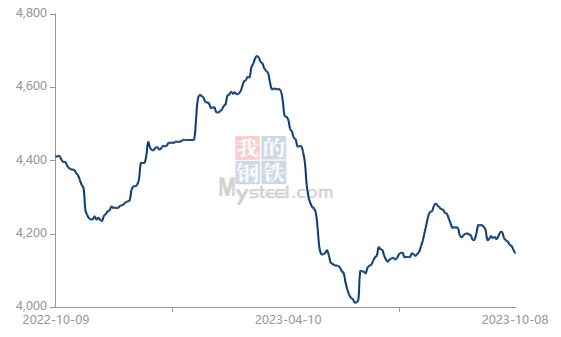 鍍鋅鋼管價格國內市場分化：北方漲多跌少，成材跟隨原料端漲跌轉換