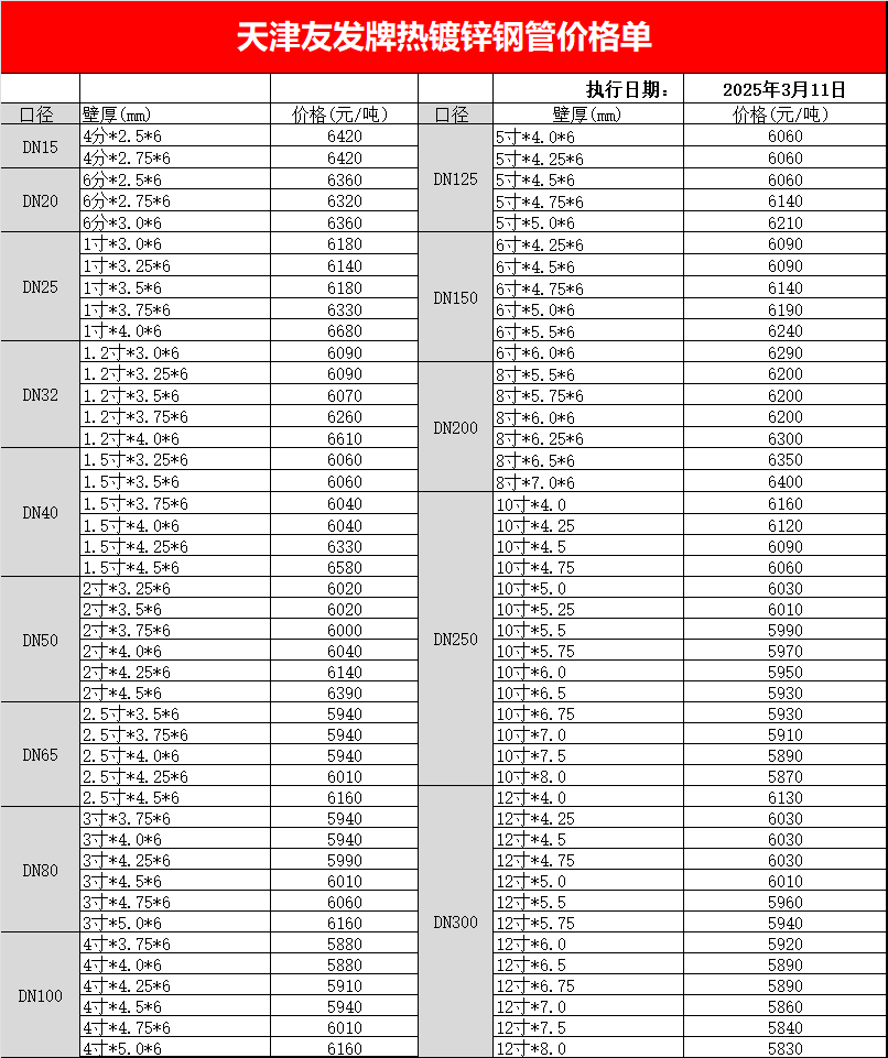 天津<a href=http://www.mahanchen.com/ target=_blank class=infotextkey>友發(fā)<a href=http://www.mahanchen.com/ target=_blank class=infotextkey>鍍鋅鋼管</a></a>最新出廠價格表